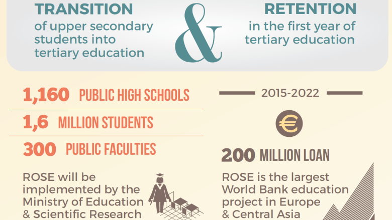 Romania Secondary Education Project